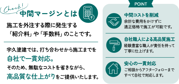 中間マージンとは